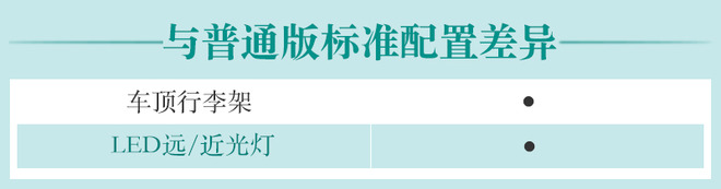 小幅升级也挺香 广汽丰田致炫X配置分析