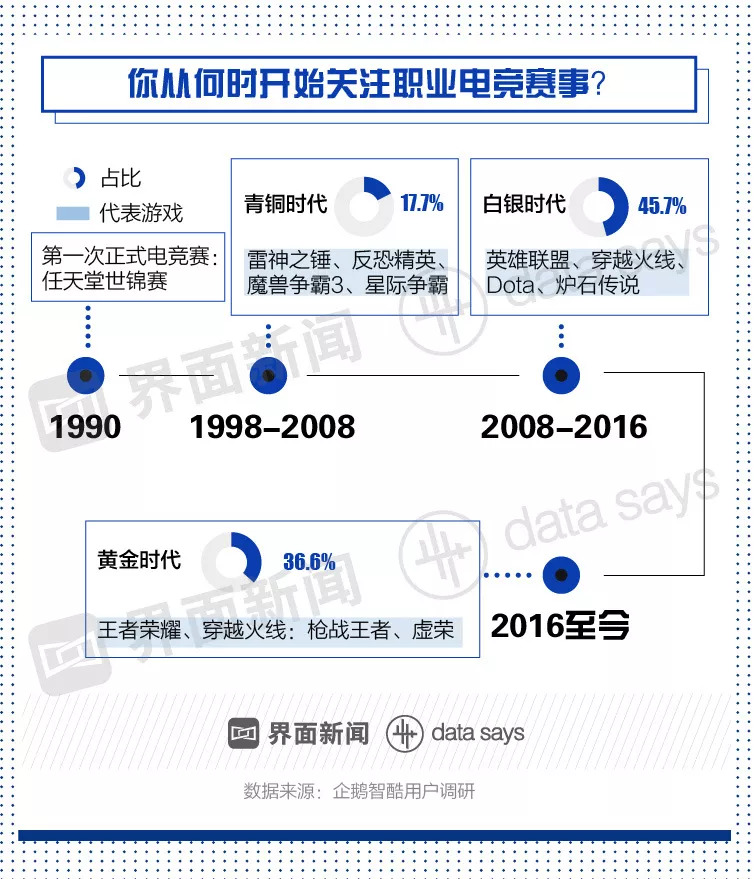 说真的,别总不让孩子打游戏,中国电竞队都拿好