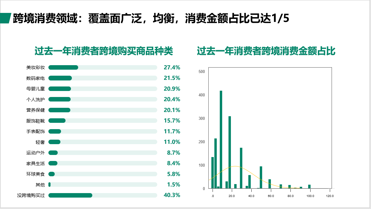 江苏省城乡居民消费市场现状调查报告显示： 苏北居民渴望大型超市、购物中心和餐饮场所