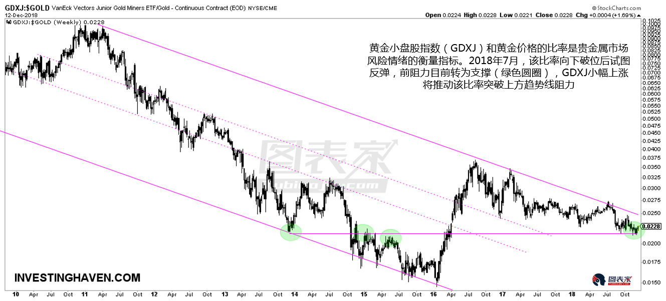 5张图显示:2019年或是黄金股十年一遇的买入