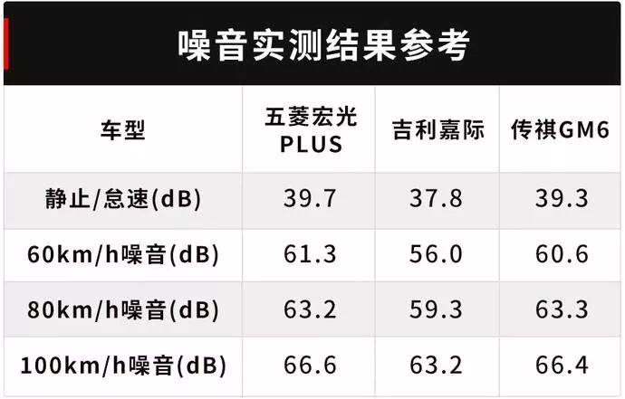 10几万想买靠谱7座车？这几台“国货”现在火得不行！