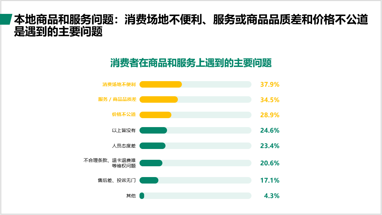 江苏省城乡居民消费市场现状调查报告显示： 苏北居民渴望大型超市、购物中心和餐饮场所