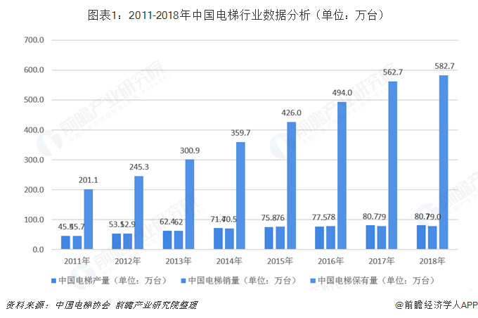 2018年电梯广告行业市场竞争格局与发展趋势