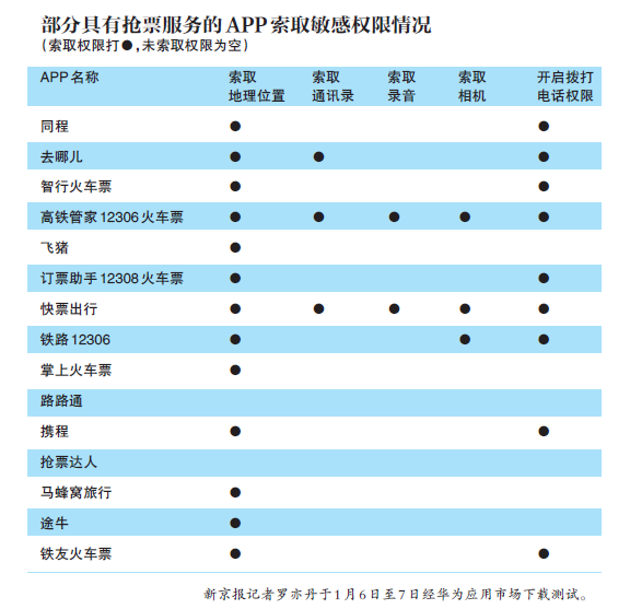 新京报记者罗亦丹于1 月6 日至7 日经华为应用市场下载测试。