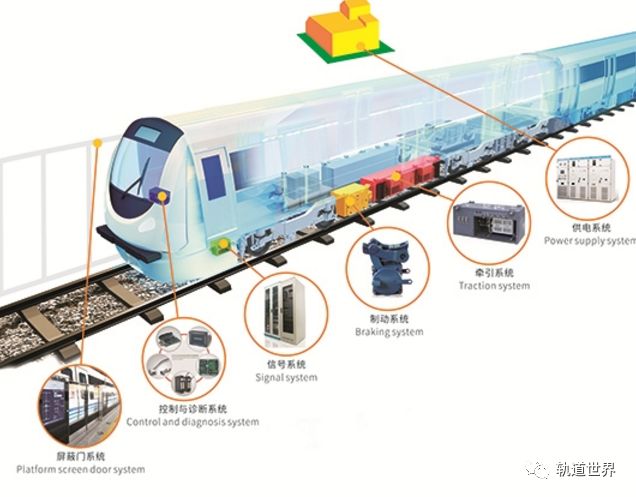 城轨牵引及网络控制系统技术规范发布