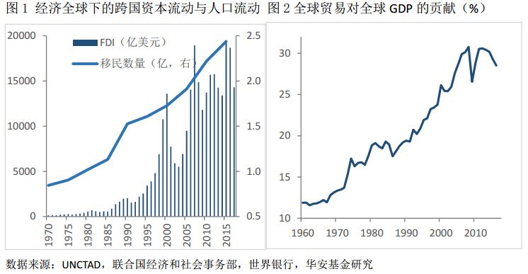 经济逆全球化的原因和影响
