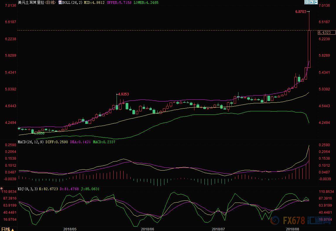 避险回归金价仍忧美元走强担忧需求油价濒临险境