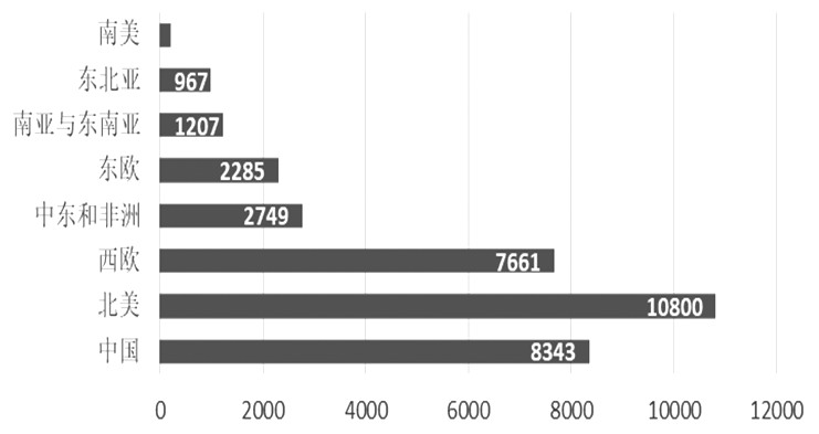 图为2000年全球纯碱产能分布情况