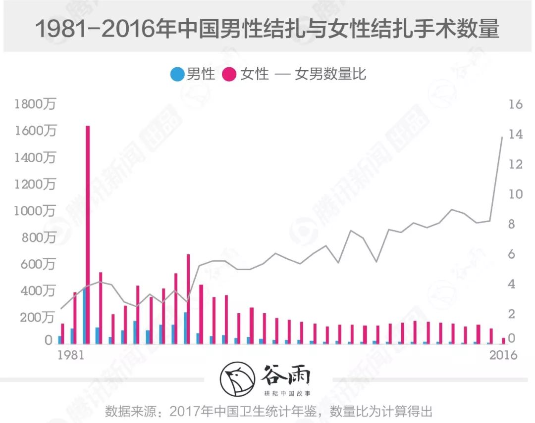 中国男人为什么不愿意结扎
