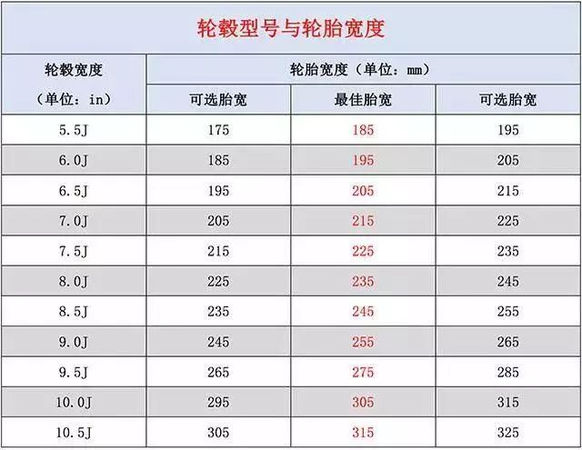 全尺寸备胎能当正常轮胎使用么?