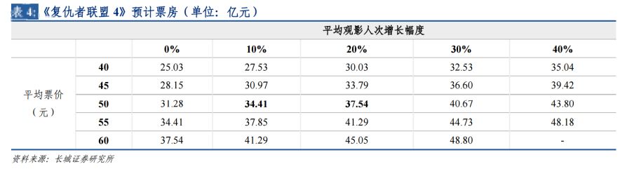 图片来源：长城证券研报