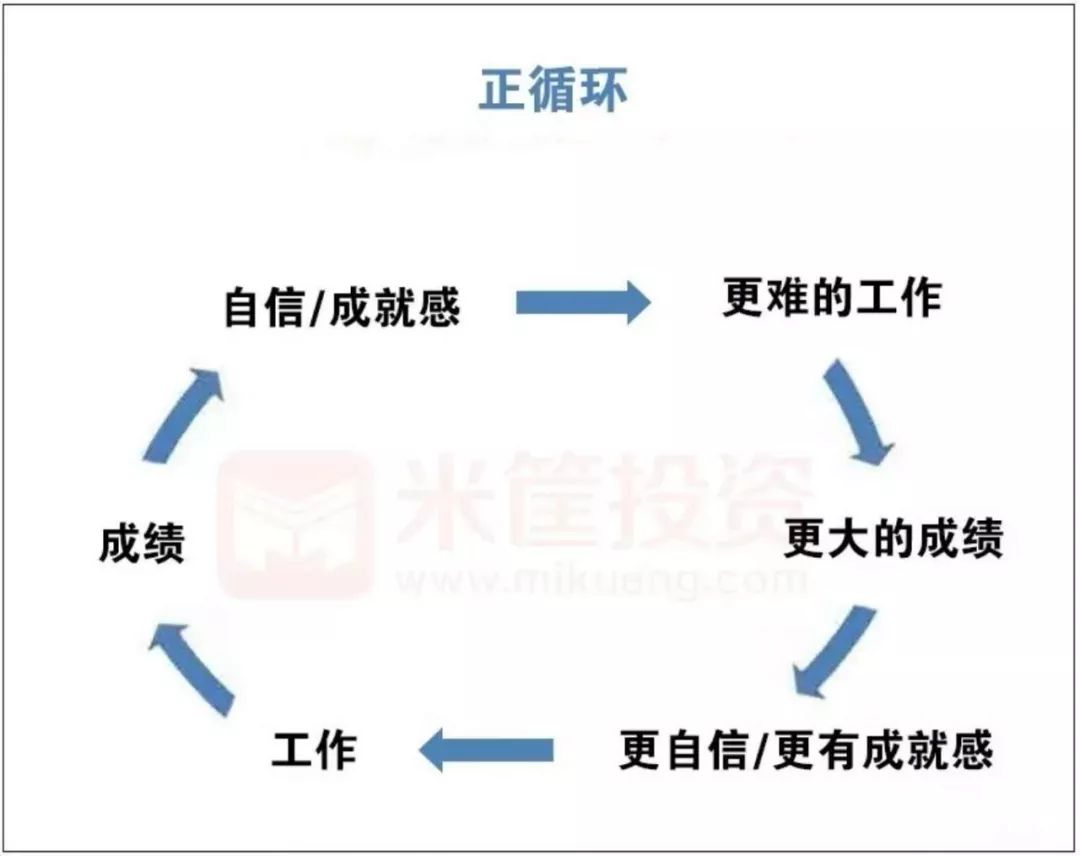 十年间是什么让你跟同窗发小拉开巨大差距