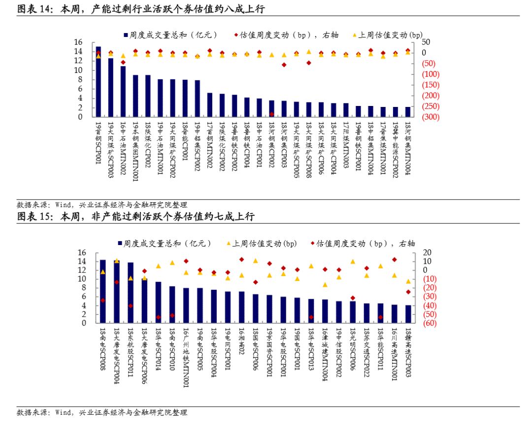 "18南电scp01"将于2019年4月16日到期,"18华电scp013",18华电scp014"