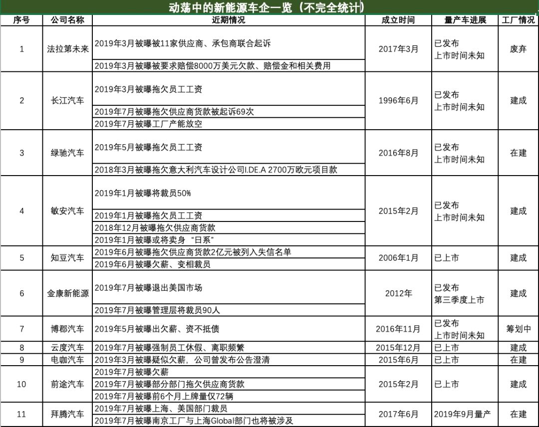 车头条：汽车“投资换市场” 一场“押宝”式的赌局