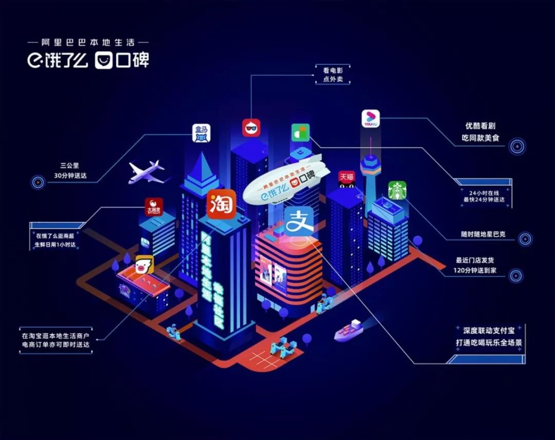 (阿里本地生活幸福社区)"新服务给消费者带来的,是生活方式前所未有的