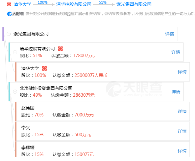 深圳国资委全资子公司拟受让紫光集团36%股权
