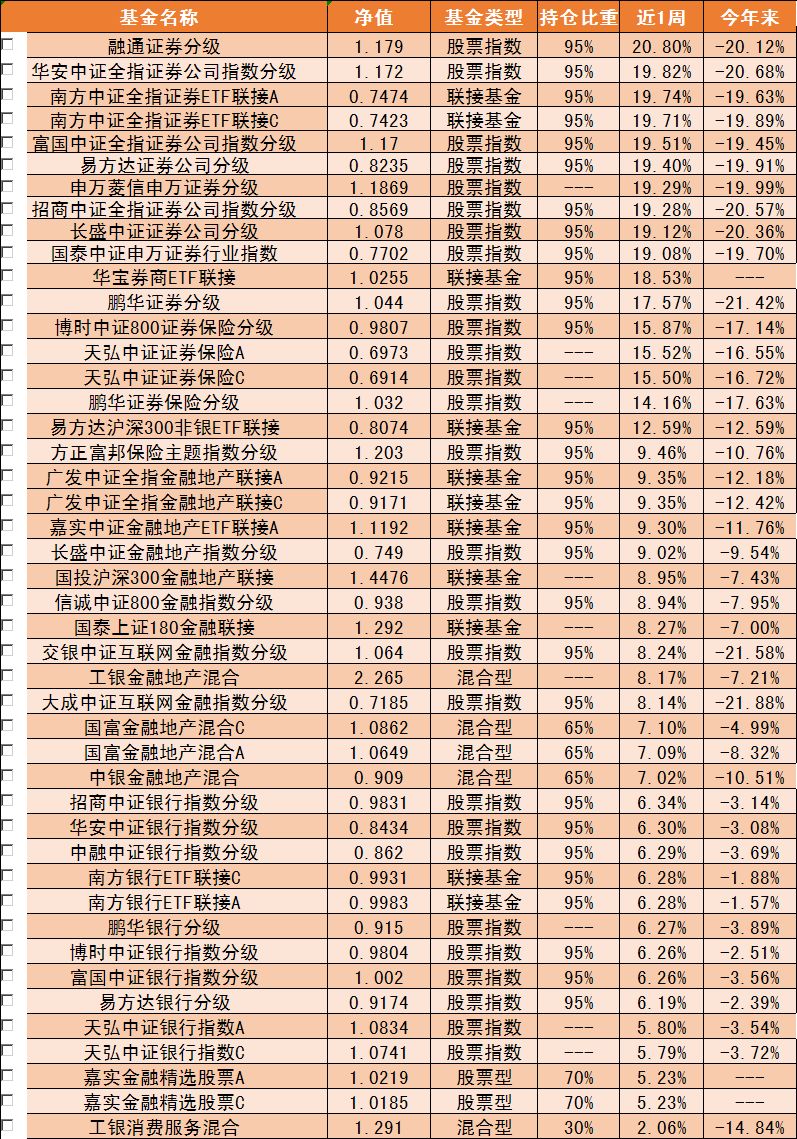 什么是普通投资者真正需要的基金？成立以来年化15%见证长跑实力球速体育- 球速体育官方网站- 球速体育APP下载
