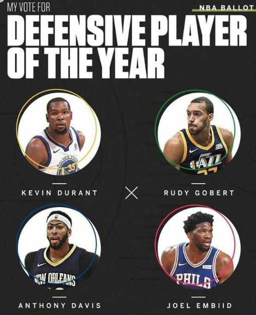 图解:2018年NBA各奖项候选人!猜猜谁将是最后