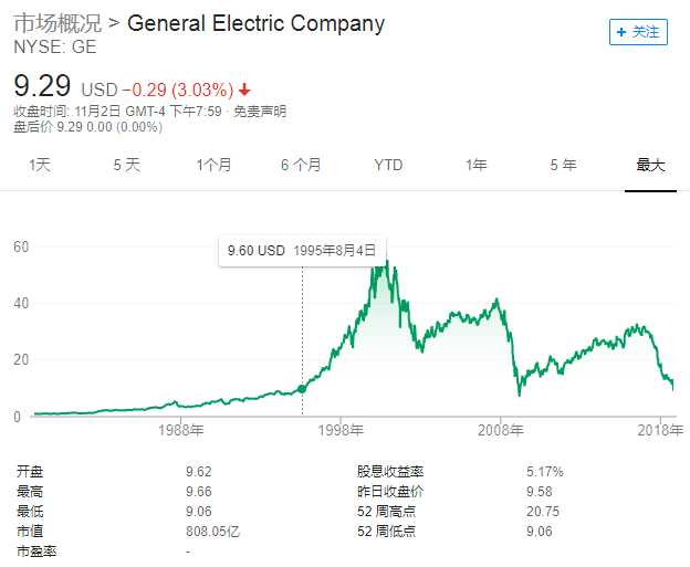 历史性时刻:GE资本彻底告别商业票据市场