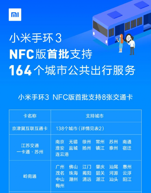 9月19日开卖!小米手环3 NFC版首批支持164城