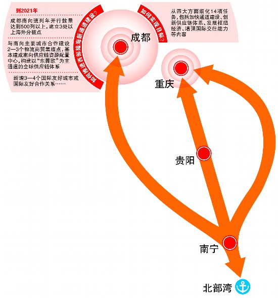 推進西部陸海新通道建設成都出臺三年行動計劃14項任務