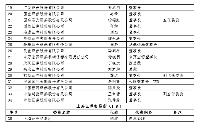 上交所聘任第一届科创板股票上市委、咨询委、