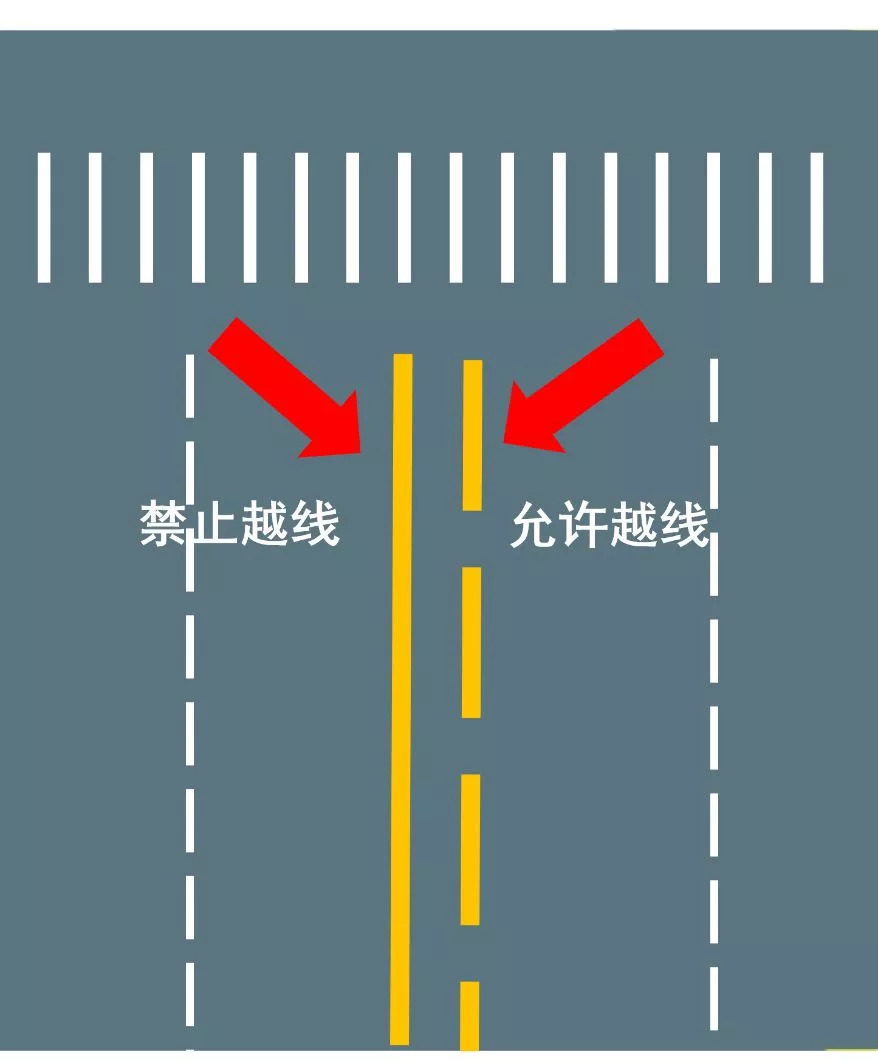 道路虚实线规则图解图片