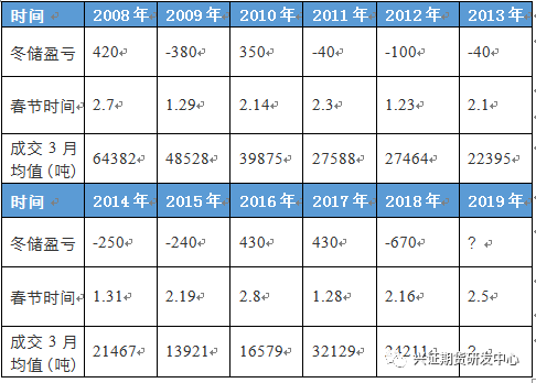 是什么决定钢材冬储赚不赚钱 兴证期货 新浪财经 新浪网