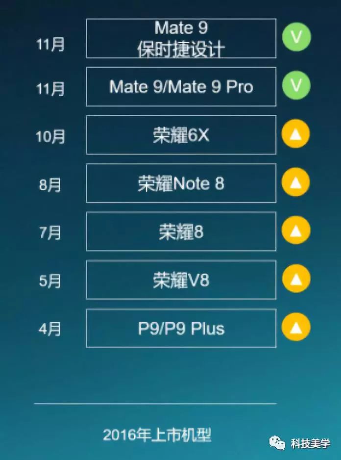 华为mate 8,p9,p9 plus,荣耀8,荣耀v8,荣耀note8,荣耀畅玩6x在内的七