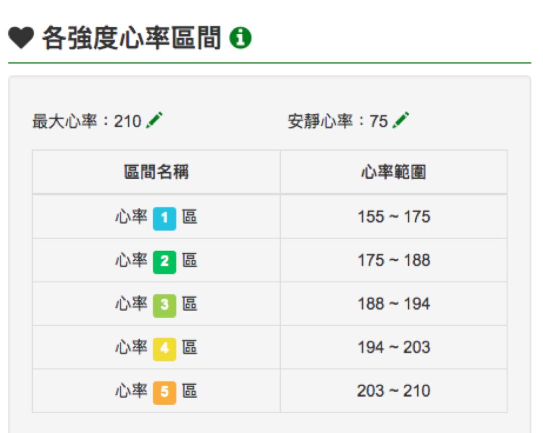 北京线下活动丨最大心率测试,让你告别瞎跑!