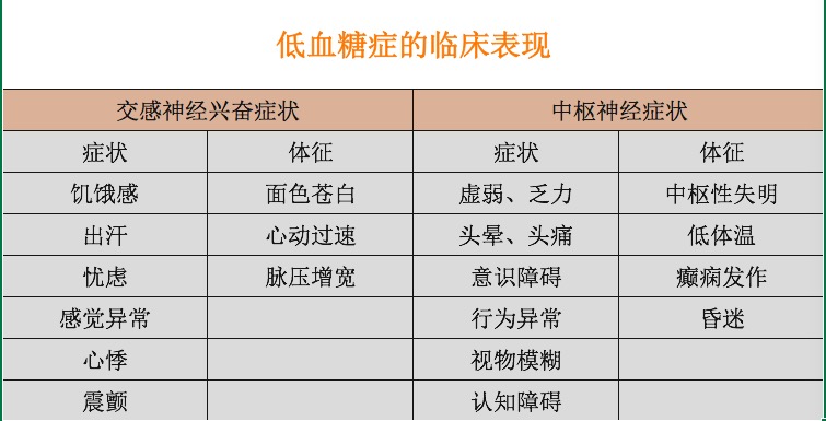 不是只有高血糖才可怕低血糖的危害也很大