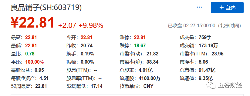 良品铺子上市：湖北门店数量占整体40% 出货量或下滑