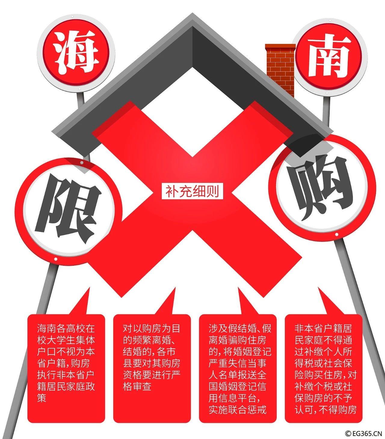 想假结婚,假离婚在海南买房?此路不通!