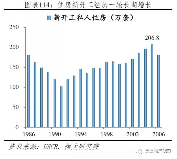 美国住房制度启示:房地产过度金融杠杆化是风