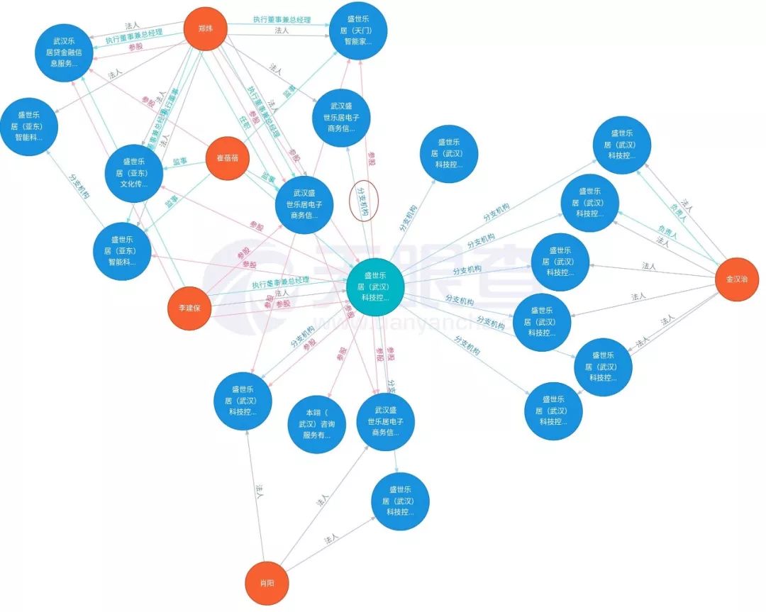 又一家湖北p2p老板跑路,盛世乐居会为他兜底吗