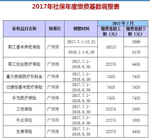 广州天河重大疾病保险