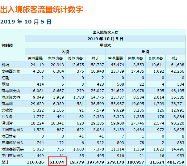 图片来源：香港入境处