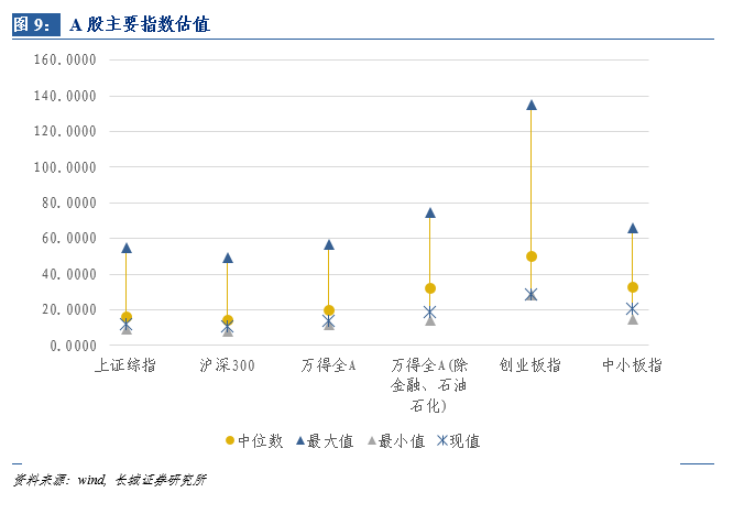 美股暴跌传导,创业板指市盈率已处于历史最低