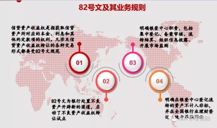 银登中心政策篇 银监会号文细则全解读 财经头条 银登中心政策篇 银监会号文细则全解读 财经头条