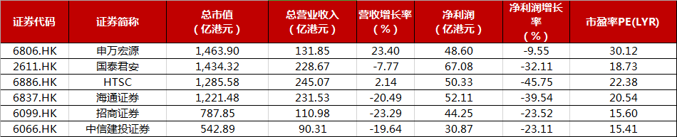 数据来源：Wind，华盛证券