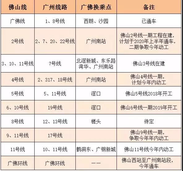 穗莞深城际明年建成 (附最新地铁进度表)
