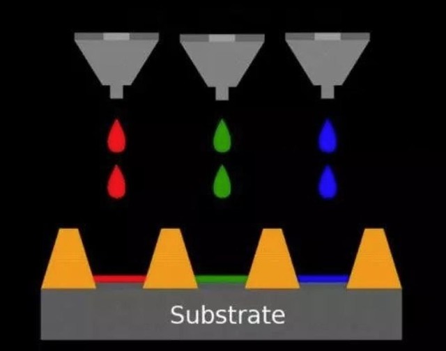 印刷式OLED工艺