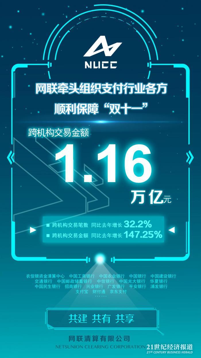 央行数据：双11网络支付金额14820.70亿