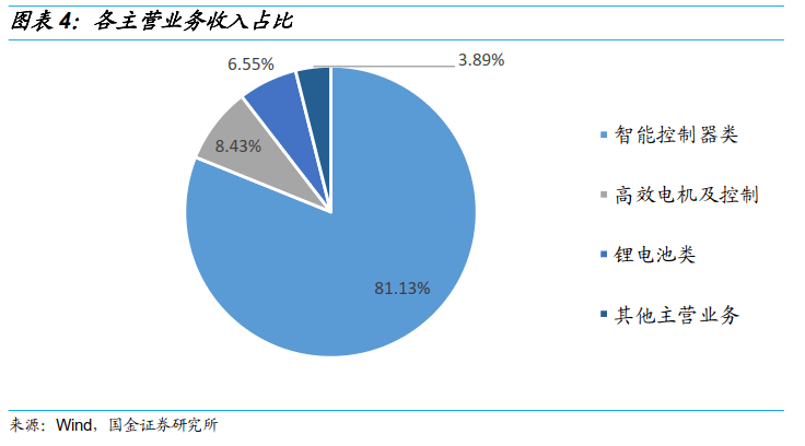 拓邦转债申购价值分析:一体两翼 智能控制提供