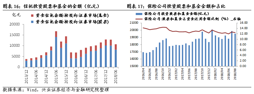 策略-行业比较】10月至今新成立偏股型基金份