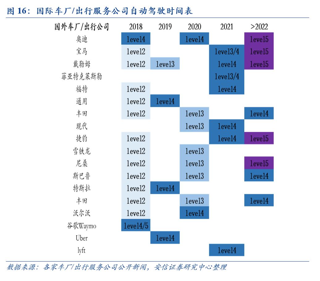 安信计算机 四维图新深度报告 巨变前夜 大幕将启 新浪财经 新浪网 安信计算机 四维图新深度报告 巨变前夜 大幕将启 新浪财经 新浪网