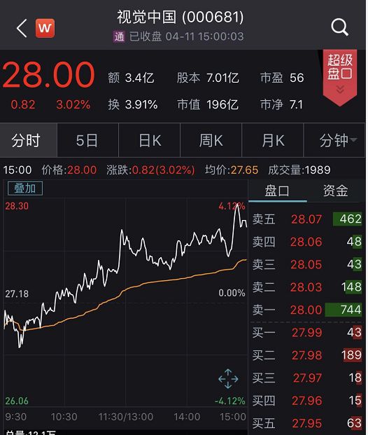 视觉中国因黑洞照片版权遭围攻 共青团中央质