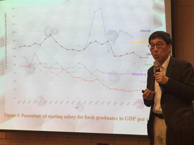 香港城市大私塾长郭位26日在台大演讲谈大学国际化。(图片来源:台湾《旺报》)