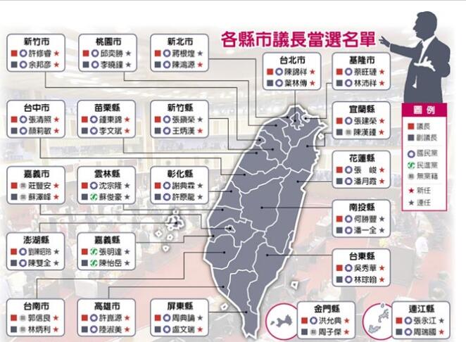 各县市议长当选名单