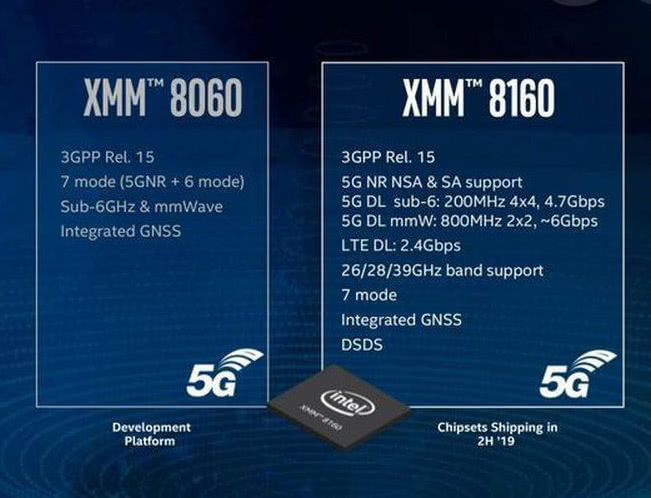 英特尔:5G基带明年准时出货 5G版iPhone或将